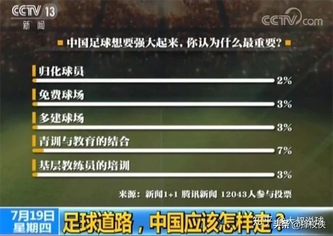 中国足球巅峰时期有多厉害,为什么中国男足十战九败