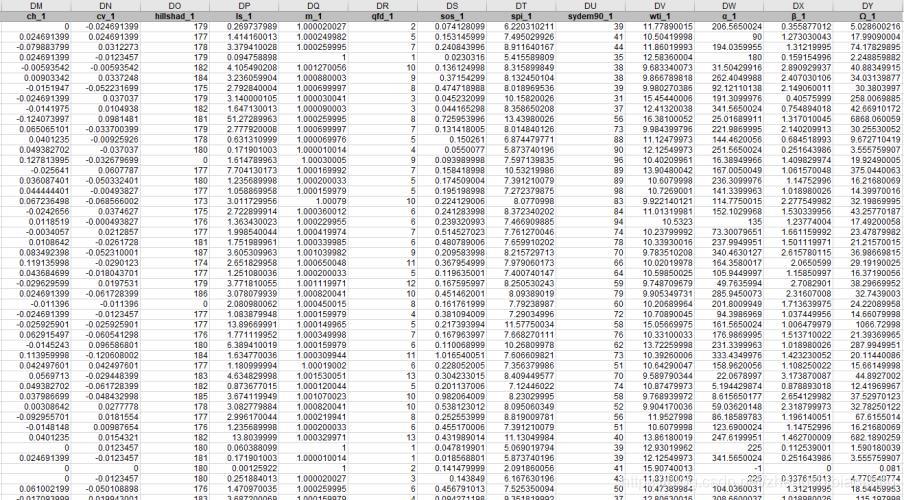 基于ArcMap的回归克里格与普通克里格方法插值与结果对比分析