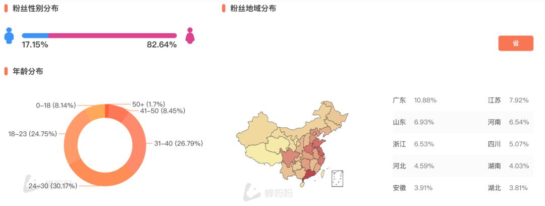 没有一个播品牌，能逃离大主播