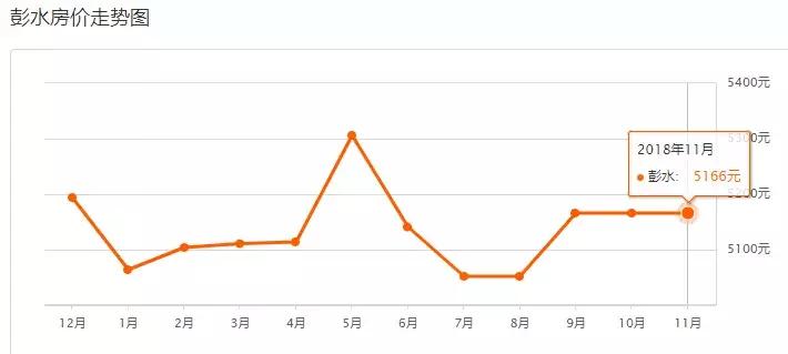 重庆12月最新房价一览,重庆11月房价走势最新消息