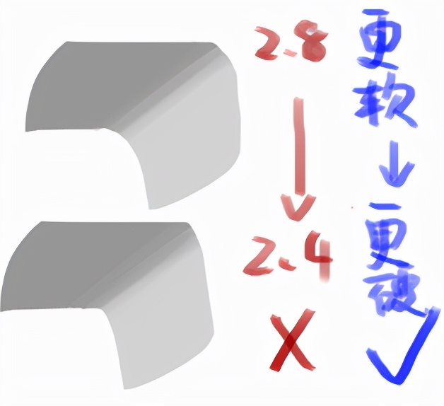如何学习素描的基本画法,新手怎么画素描教程