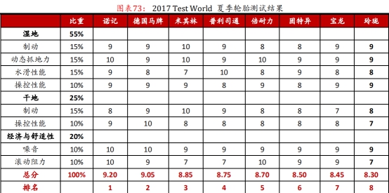 左手原配，右手备胎—玲珑轮胎还有多久能够挑战三巨头的霸主地位
