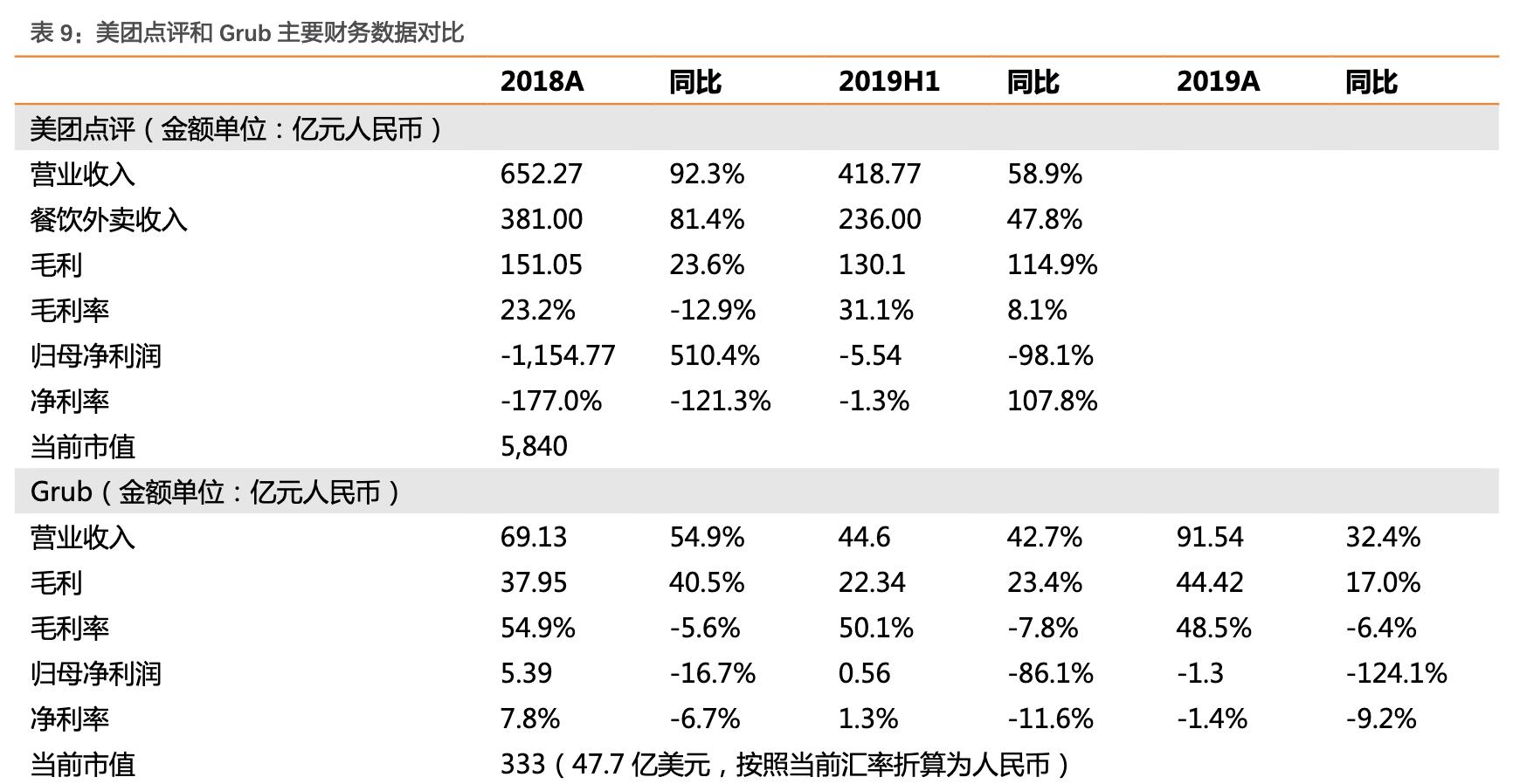 餐饮行业的蓝海市场,行业领军走进美国市场