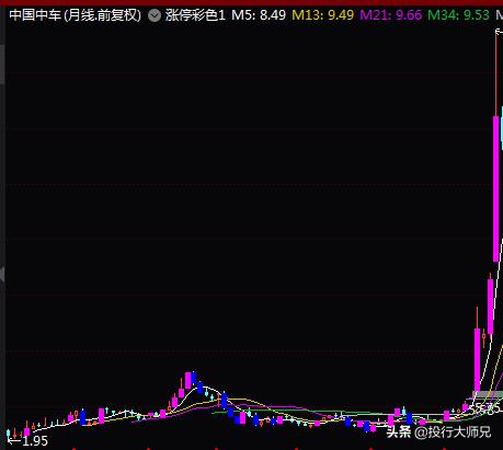 高铁概念股涨的根本逻辑,高铁板块龙头股