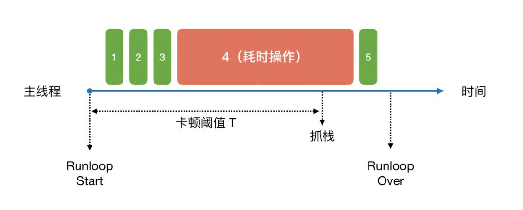 ios系统崩溃代码解析,ios系统安全漏洞
