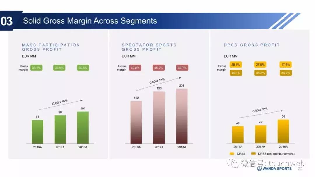 万达体育股票是否将要发行,万达集团路演