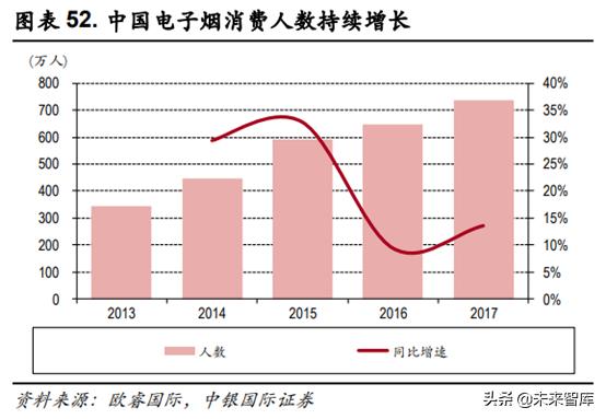 未来我国草业发展前景如何,新型烟草趋势分析