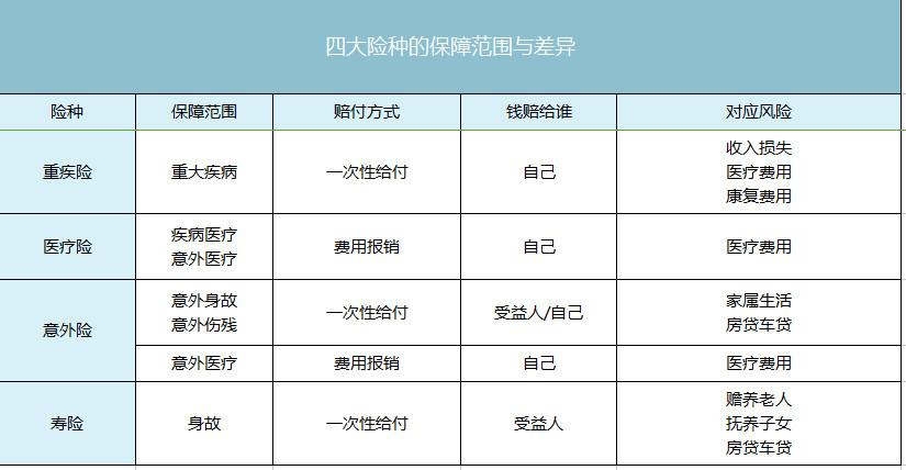 保险防坑指南视频,保险最全攻略