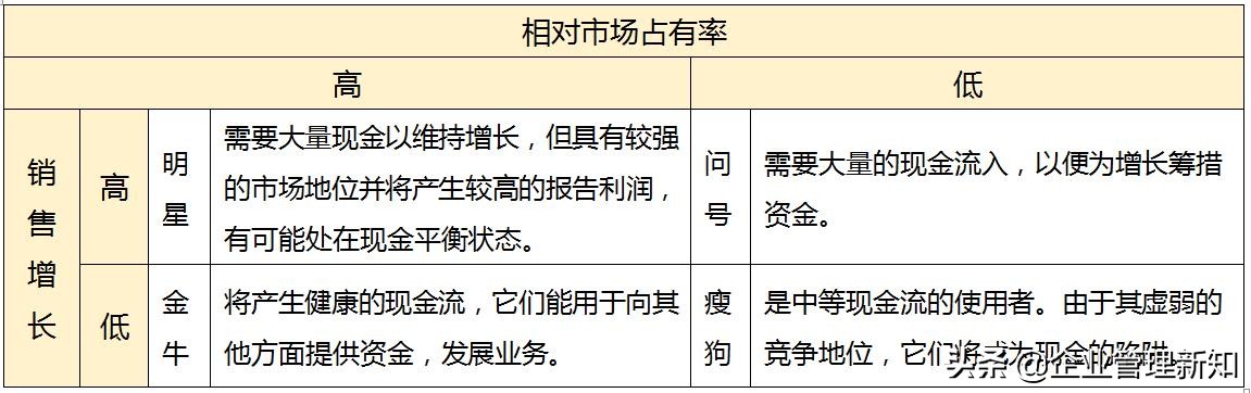 战略咨询公司常用分析模型,战略咨询案例100个