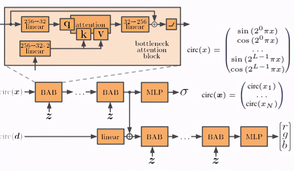 2023icml论文结果,icml2022计划