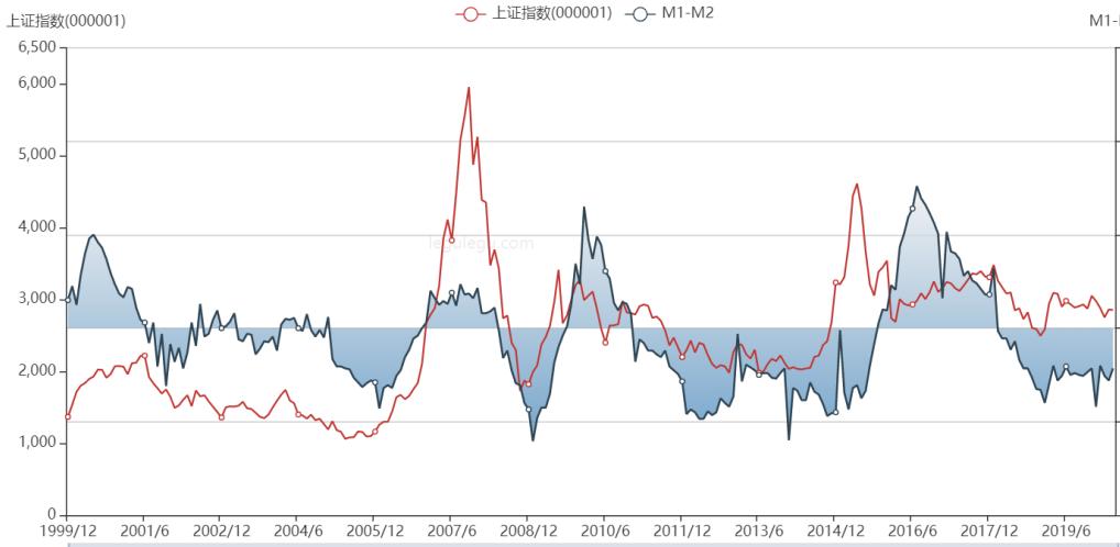 牛市三个阶段分析,如何分析市场主力资金走向
