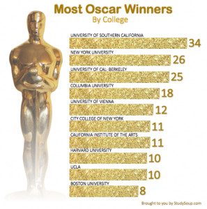 清华北大vs哈佛麻省,8所最强的211大学非985