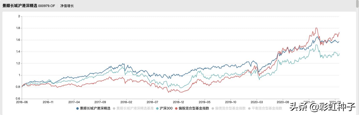 NO.604｜景顺长城鲍无可-景顺长城价值驱动一年持有，值不值得买
