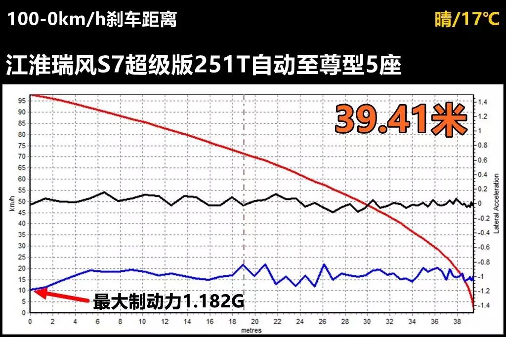 江淮瑞风s7质量问题爆发,江淮瑞风s7风噪大