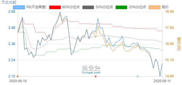 天合光能农村屋顶光伏靠谱吗,天合光能在光伏中的地位
