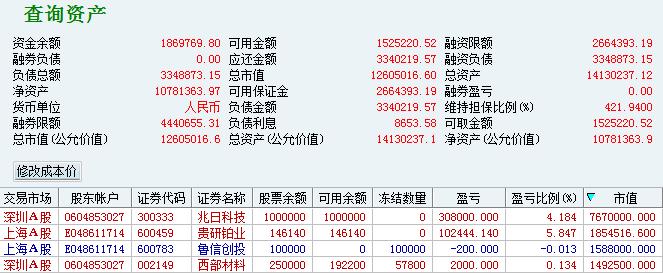 千万大户晒实盘交割单,千万股票实盘晒单