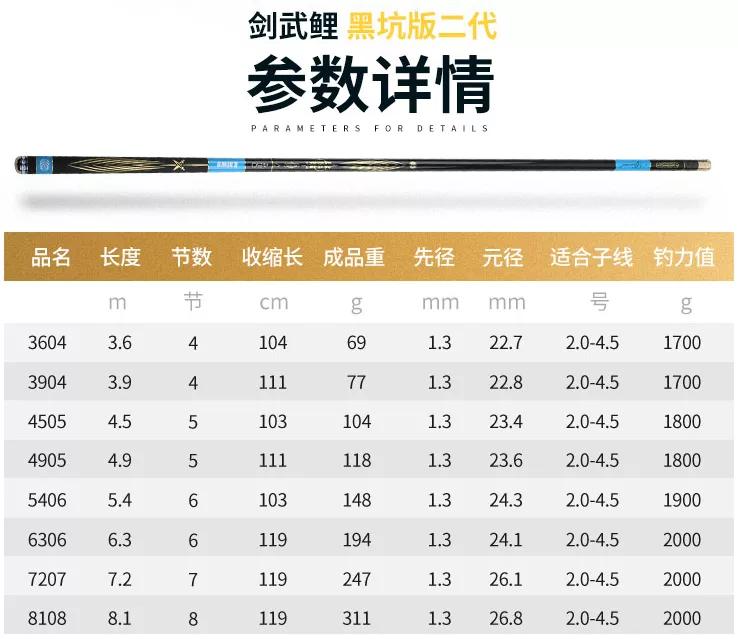 40斤的鲢鳙推荐什么竿,沃鼎鲢鳙竿