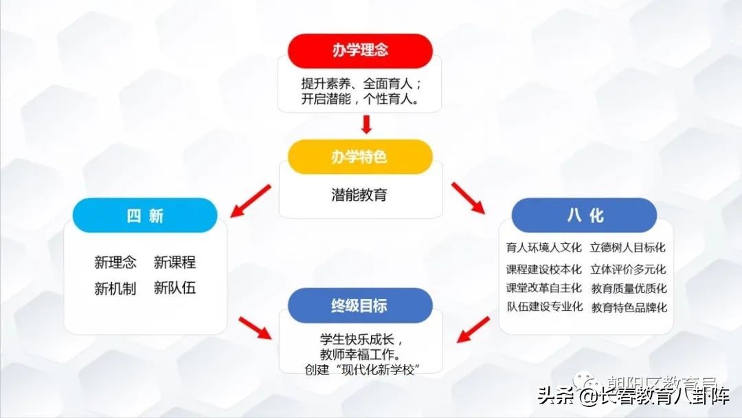 长春市朝阳实验小学入学条件,长春市朝阳实验小学地址
