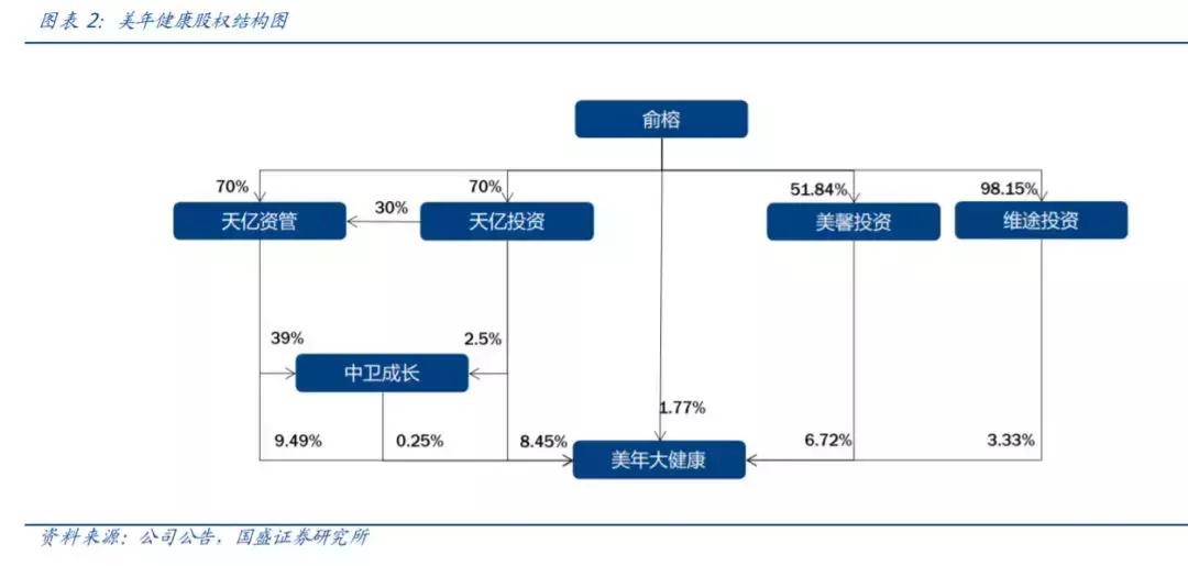 美年健康个人最新信息,京东健康和美年健康