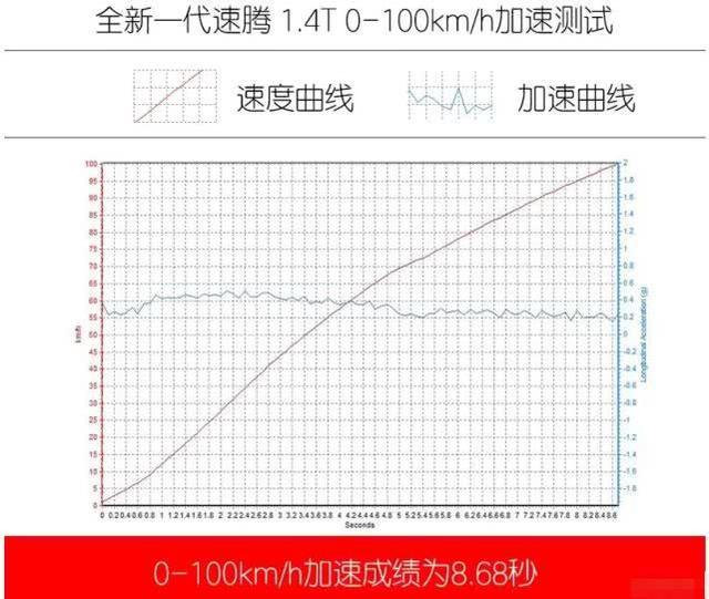 全新一代速腾试驾感受,速腾1.4t超越版隔音效果怎样