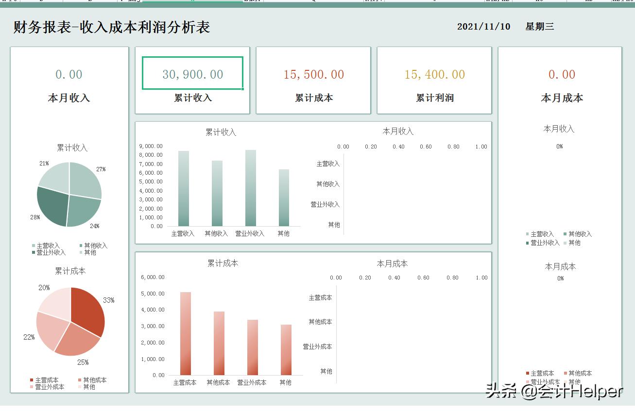 excel能耗统计报表可视化,免费excel财务报表实例下载