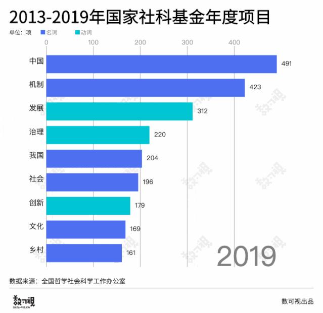 如何做可视化图表网站,动态图表制作方法有哪些