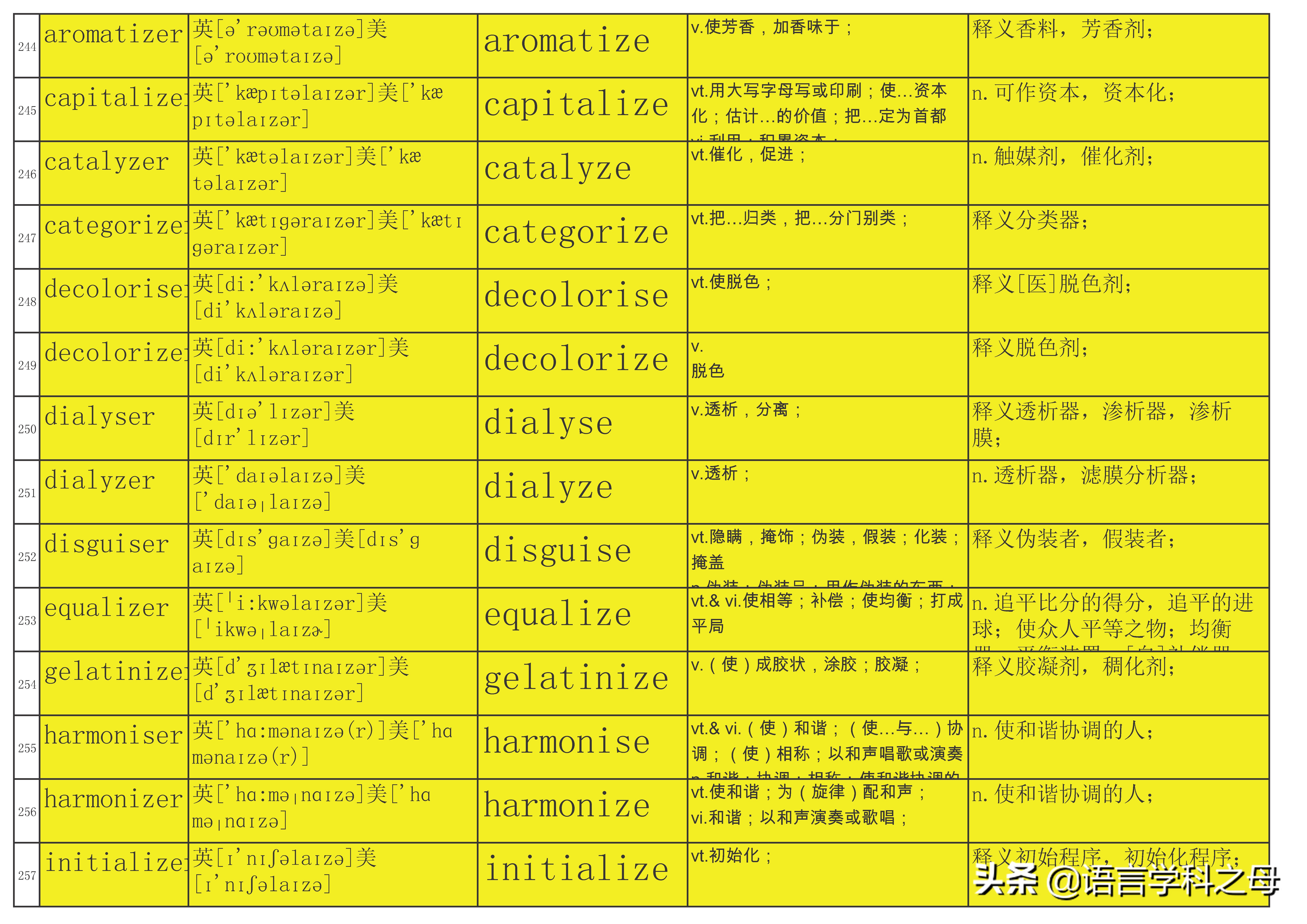 总结了484个以er为后缀的单词得出四种加后缀er规则