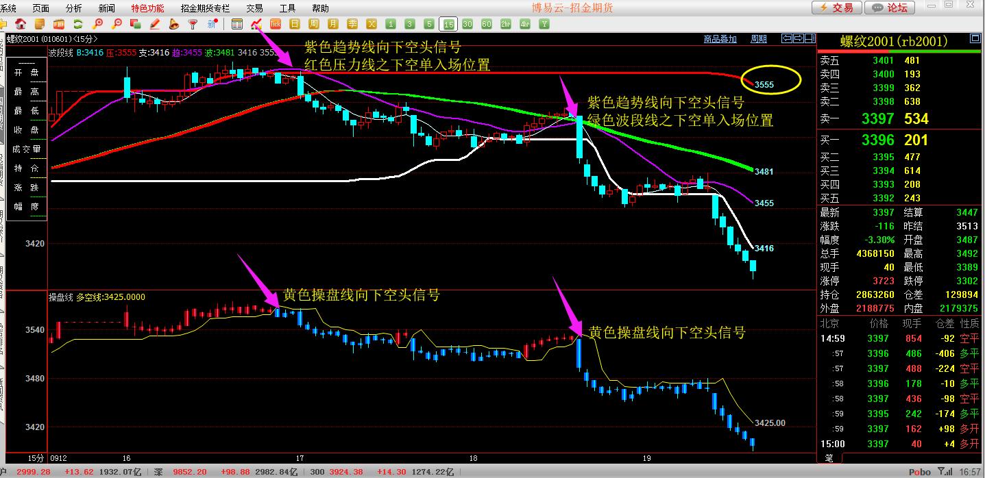 期货交易模式详解,一文讲透了交易策略的重要性
