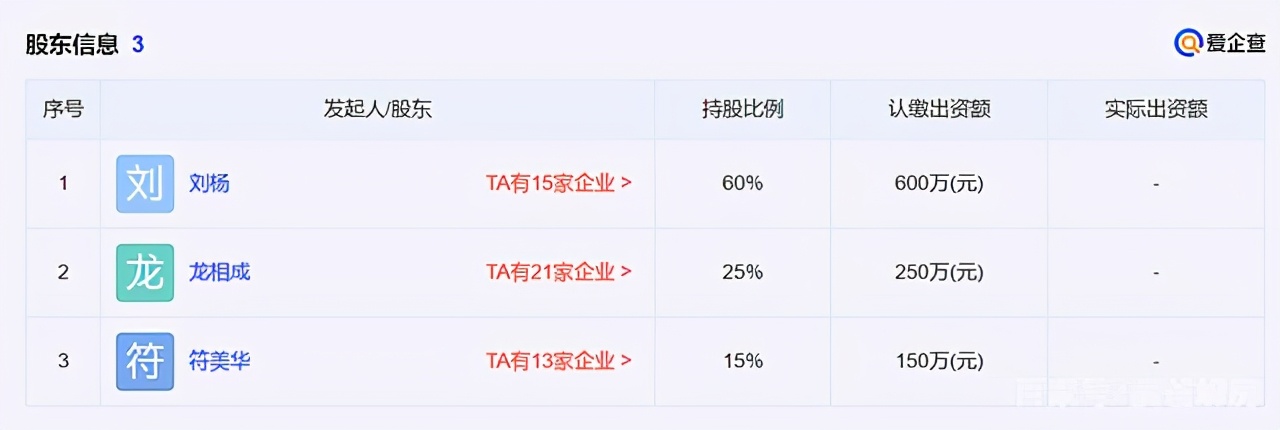 2600位老人7亿养老金入坑:成都置信集团养老地产上演金蝉脱壳计