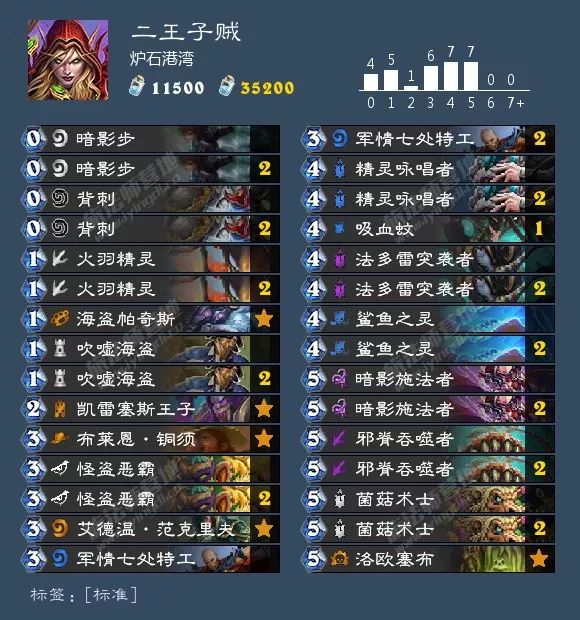 总有你想要的！炉石狂野天梯73套卡组大汇总