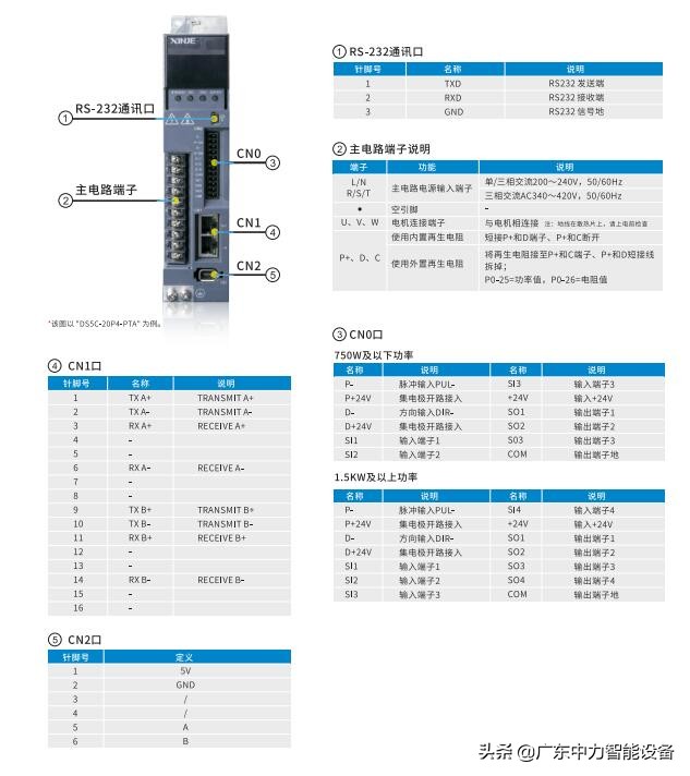 信捷伺服驱动器ds5l,信捷ds5c1伺服驱动器说明书