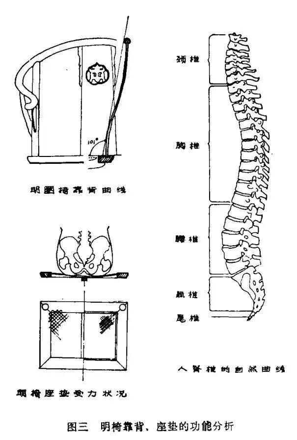 什么实木椅子坐得最舒服,明式家具中最舒服的椅子
