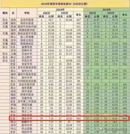 宝安公办小学入学积分2023一览表,宝安公办小学学校排名和积分
