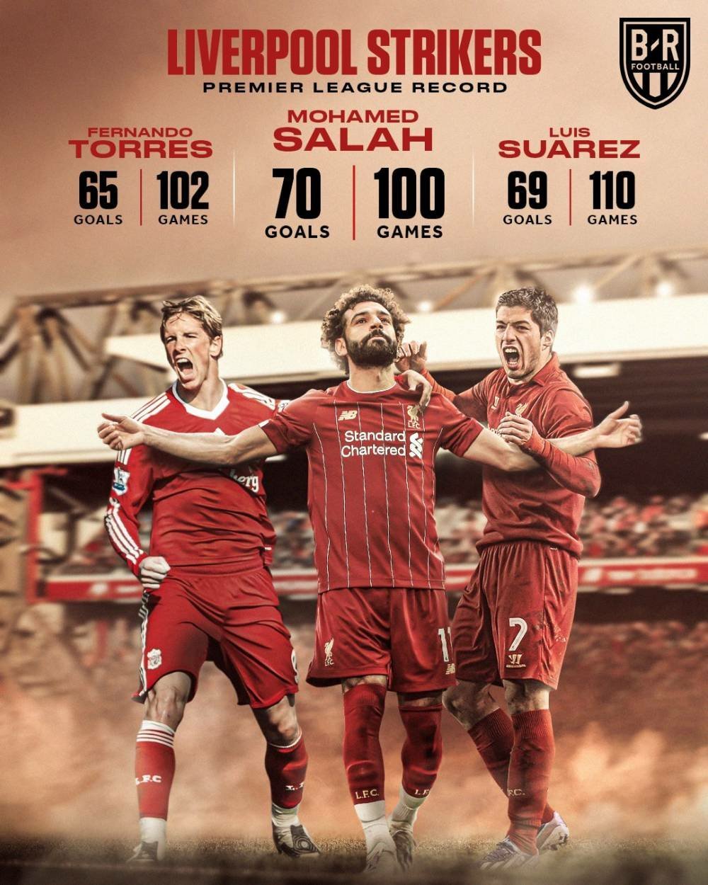 英超合理冲撞,英超开场单膝跪地董路