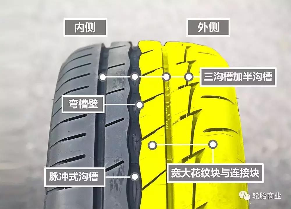 普利司通轮胎对比米其林轮胎,普利司通轮胎优势劣势