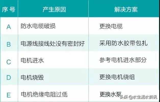 森森潜水泵常见故障及解决方法,潜水泵水量变小怎么排除故障