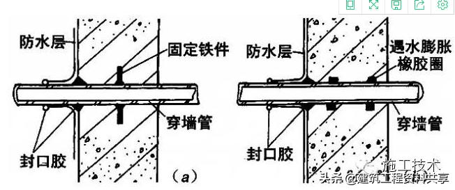 地下sbs防水工程施工方案,地下储藏间防水施工详细流程