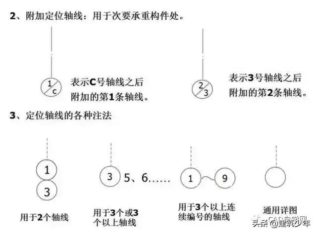 桥梁工程图纸识图,工程设计图纸识图入门教程