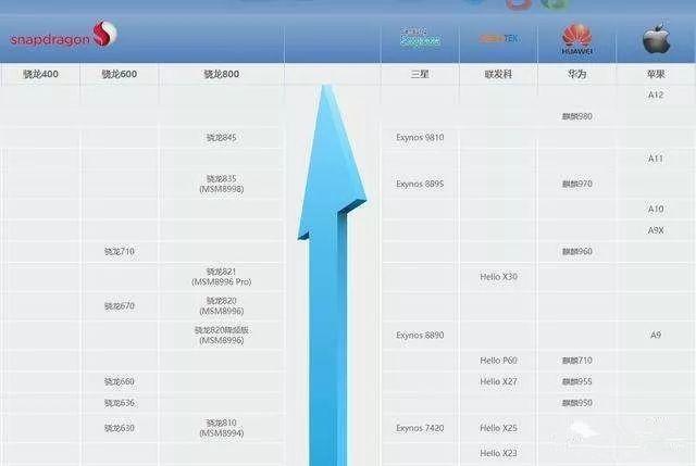 手机cpu天梯图哪家强,笔记本cpu天梯图完整版清晰