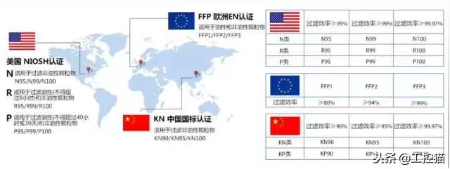 3M防护口罩,3m防病毒口罩