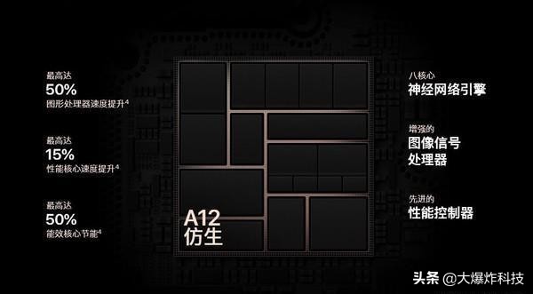 全球最强手机处理器芯片,全球最强芯片排行榜第一名