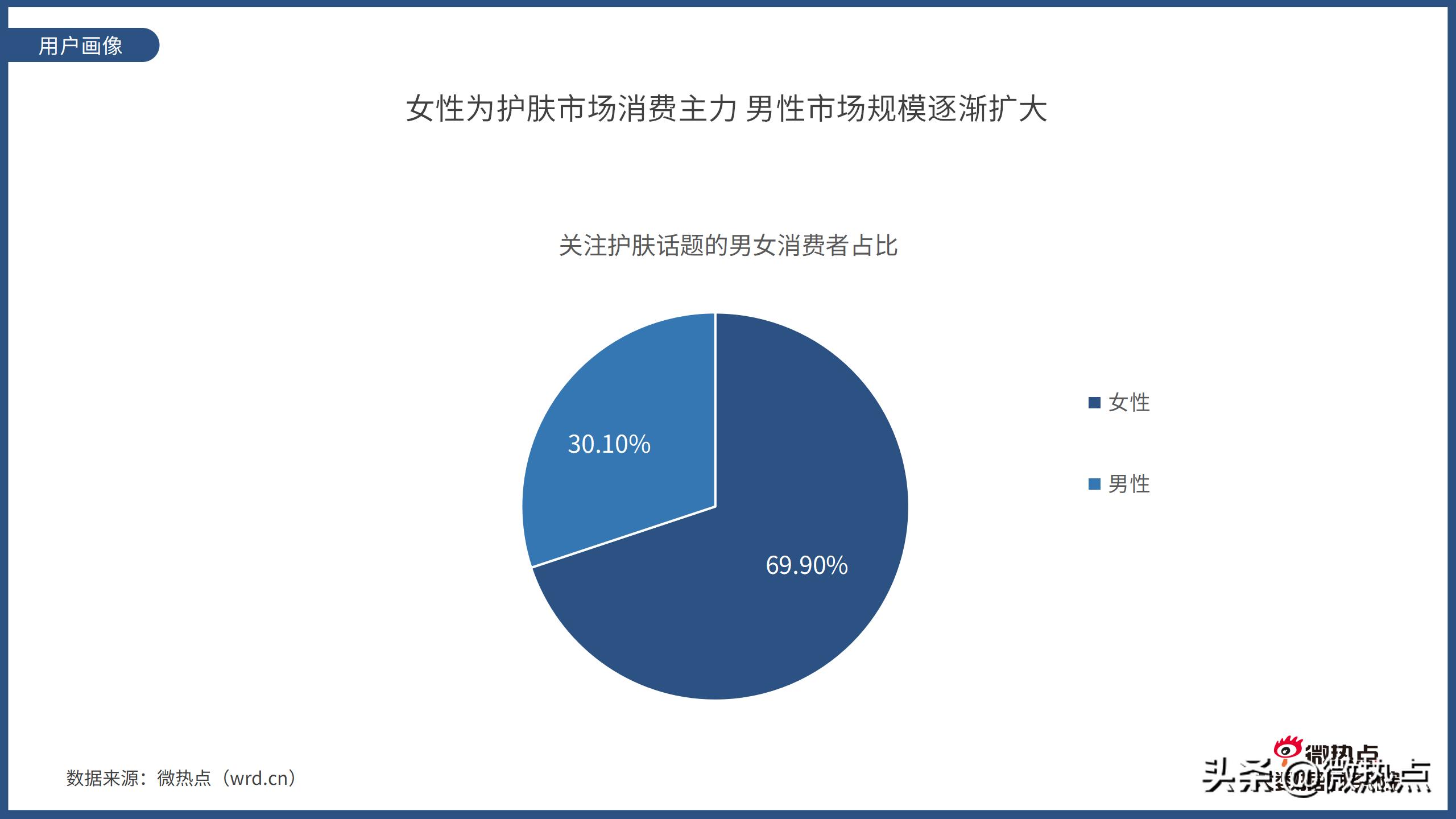 美容护肤产品市场趋势预测,中国护肤品行业报告