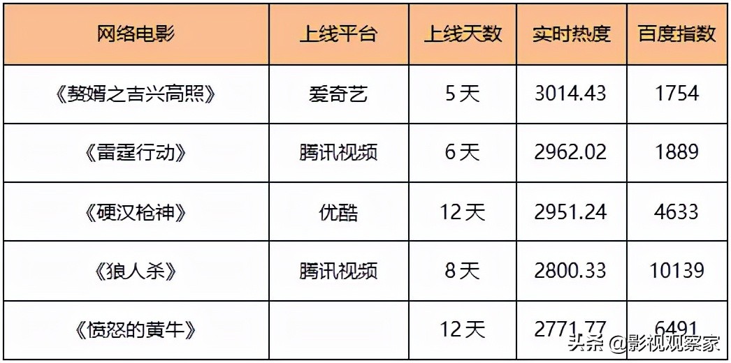 《理想之城》网台双播热度高台剧《俗女养成记2》豆瓣开分9.6