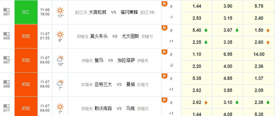 埃梅里对拜仁,埃梅里对阵拜仁