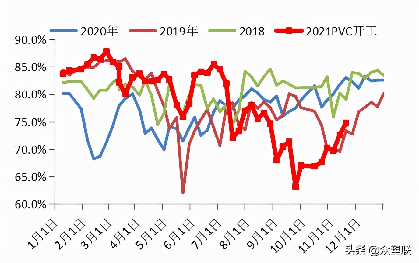 pvc反弹空间或受限,电石pvc行情走势分析