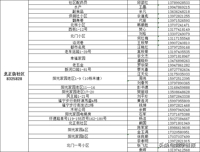 抗疫物资配送,抗疫相关物资充足