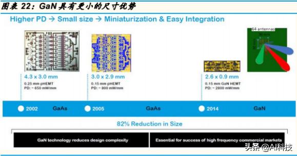 金准产业研究5G产业链：射频功率放大器行业专题研究