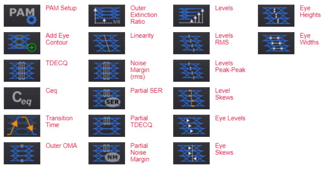 pam4简介,pam4科普