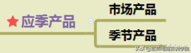超详细打造爆款技巧,淘宝爆款打造流程