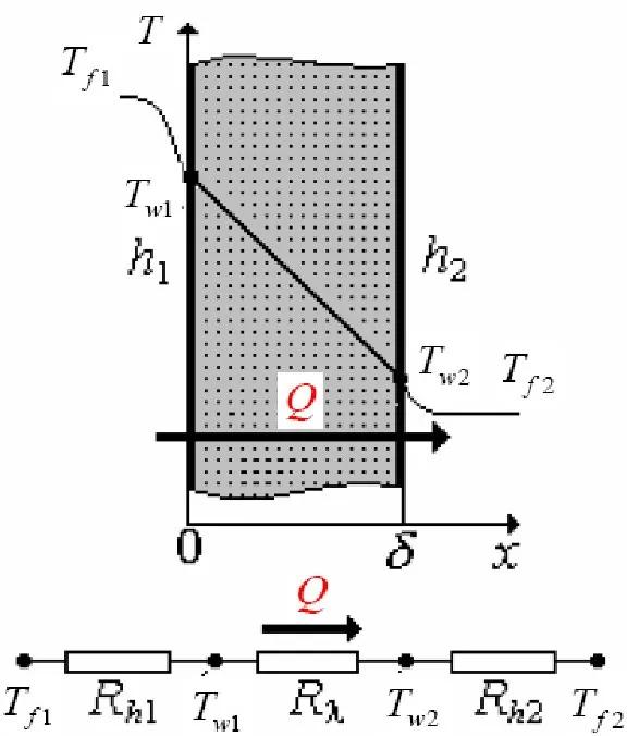 门窗做保温,门窗保温怎么样